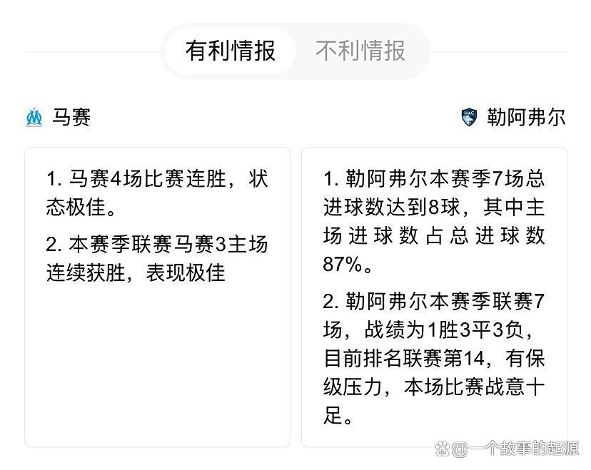 法甲马赛队本赛季成绩-贝博官方入口